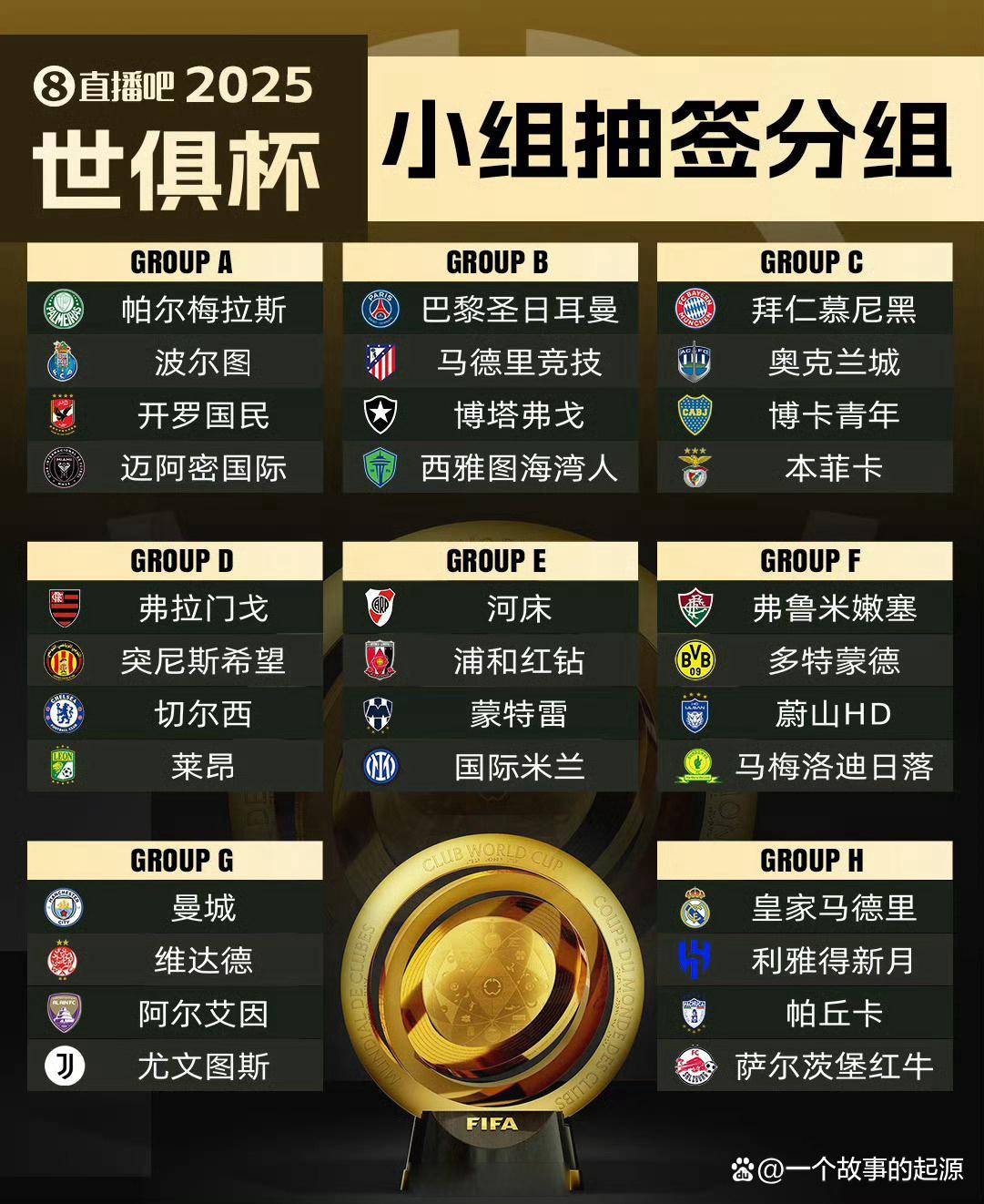 包含2025年俱乐部世界杯：巴黎圣日耳曼全队备战内幕的词条