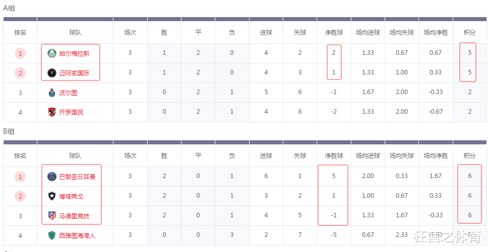 包含马德里竞技客场战胜对手，领先积分榜的词条